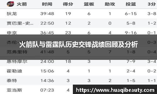 火箭队与雷霆队历史交锋战绩回顾及分析